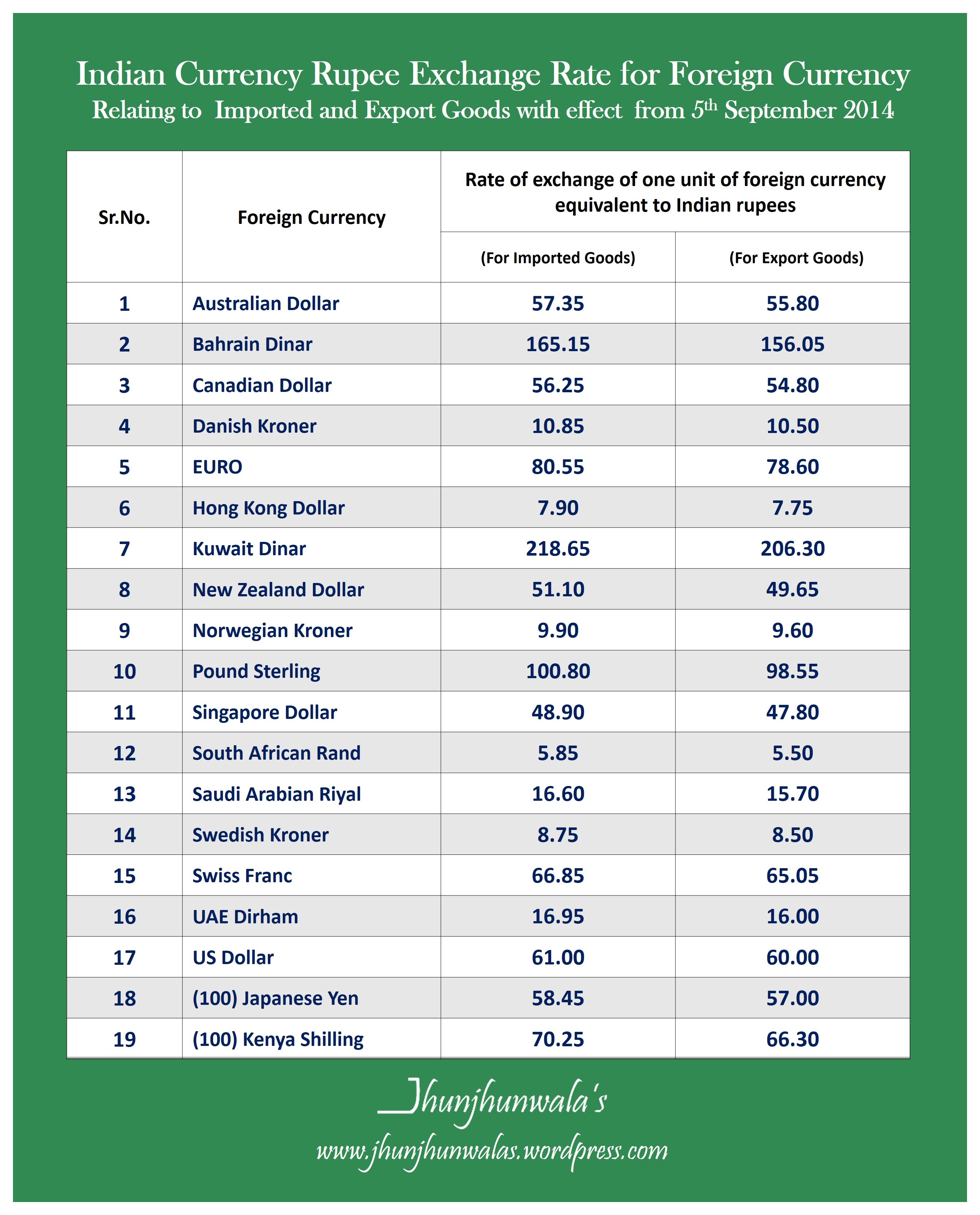 india-exchange-rates-as-on-5th-september-2014.jpg