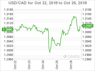 Canadian dollar weekly graph October 22, 2018