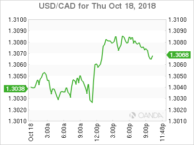 usdcad Canadian dollar graph, October 18, 2018 